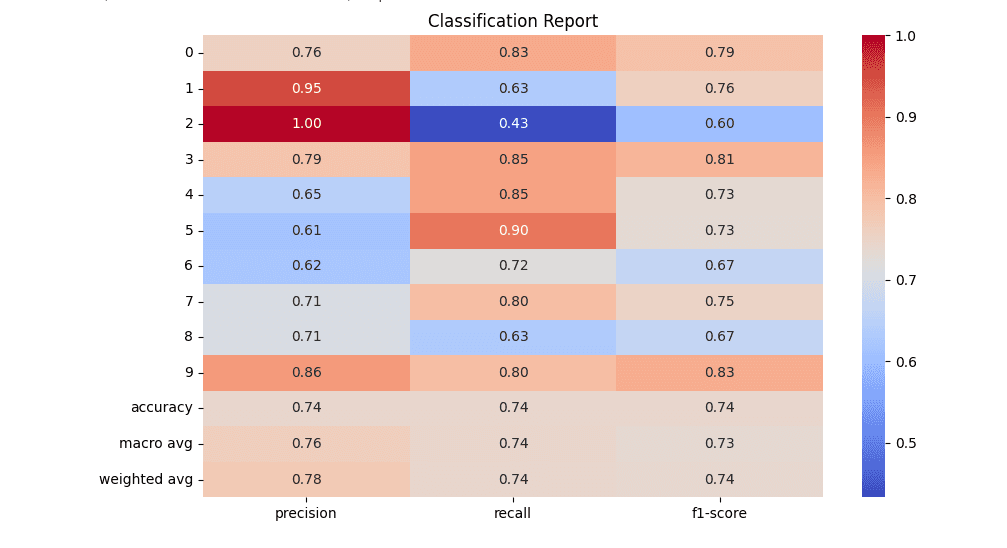 CNN IMAGE CLASSIFIER